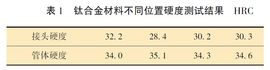 鈦合金材料不同位置硬度測(cè)試結(jié)果HRC