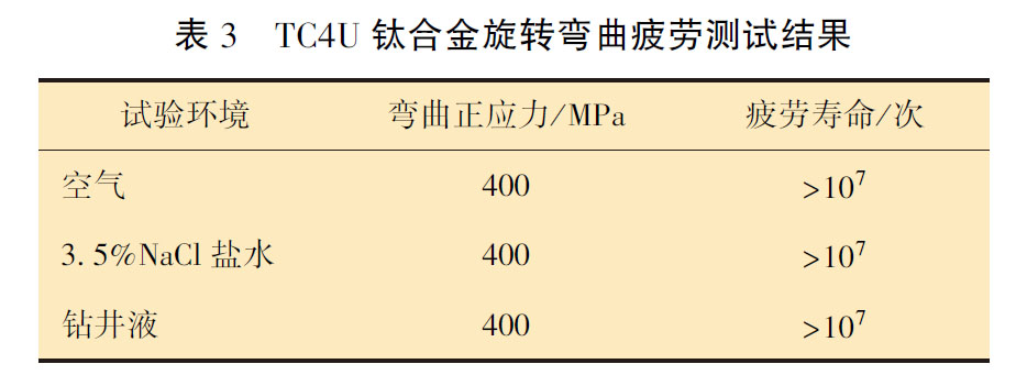 TC4U 鈦合金旋轉(zhuǎn)彎曲疲勞測(cè)試結(jié)果