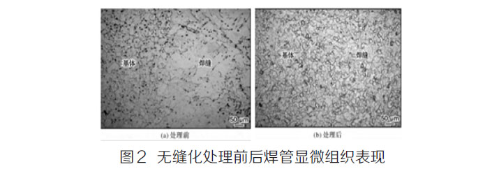 無(wú)縫化處理前后焊管顯微組織表現(xiàn)