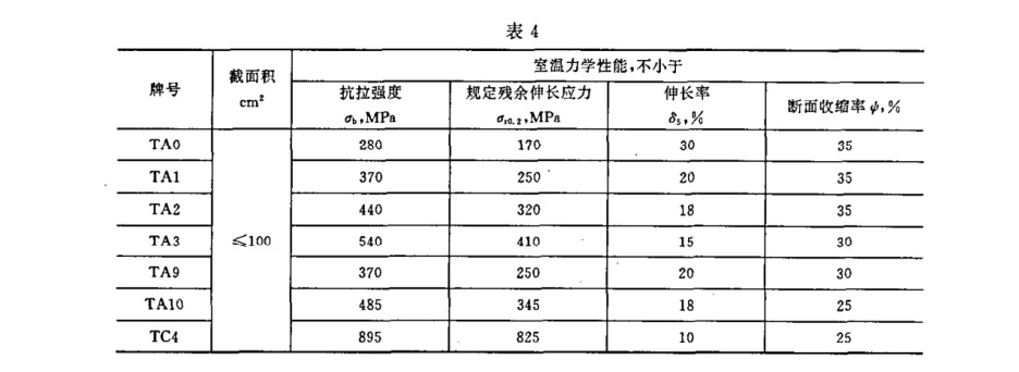 鈦環(huán)國(guó)標(biāo)